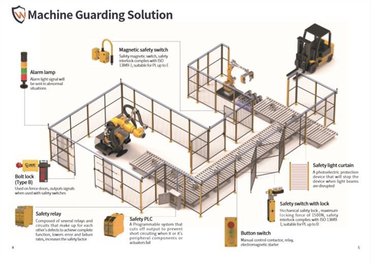 Protection des équipements de clôture de sécurité industrielle